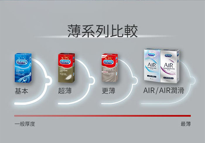 杜蕾斯Durex ‧ 超薄裝保險套更薄型10片裝 E592231 详情图 4