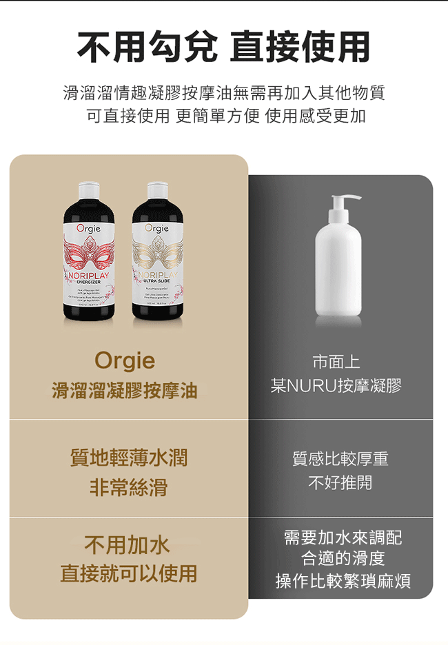葡萄牙Orgie.NORIPLAY - ENERGIZER 身貼身活力型/超滑型 凝膠按摩油 500ml﹝附防水床單﹞ E590781、E590782 详情图 7