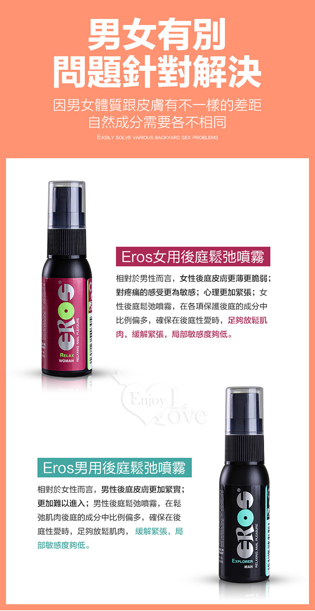 德國Eros ‧ 後庭行動噴霧 - 肛門鬆弛/舒展/潤滑 30ml 591015 591014 详情图 6