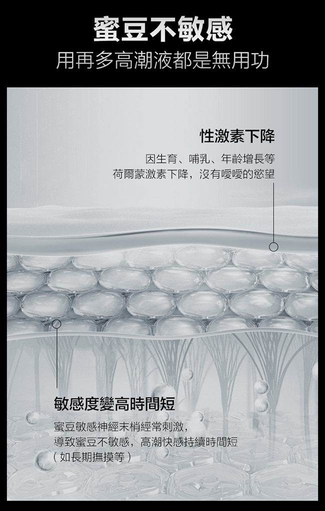 葡萄牙Orgie.Drops Intense 小銀瓶女性持續強烈快感增強威而柔液 30ml【3倍強效】 E591670 详情图 4