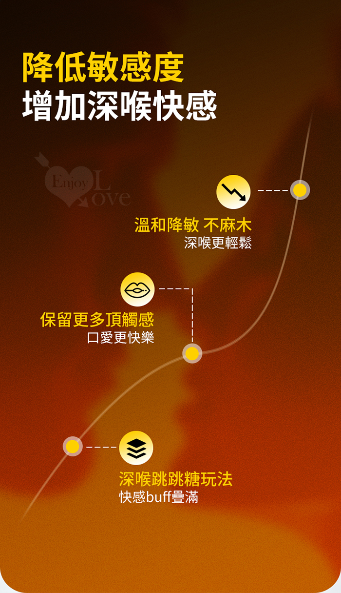 葡萄牙Orgie.Oral Ease 深喉舒緩噴霧~溫和不麻~提升口愛快感 15ml E501097【EnjoyLove 衣飾館】 详情图 5
