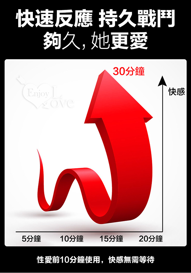 德國Eros ‧ Stimulation Spray 復活長效男性XXL 二合一噴霧 30ml E591011 详情图 3